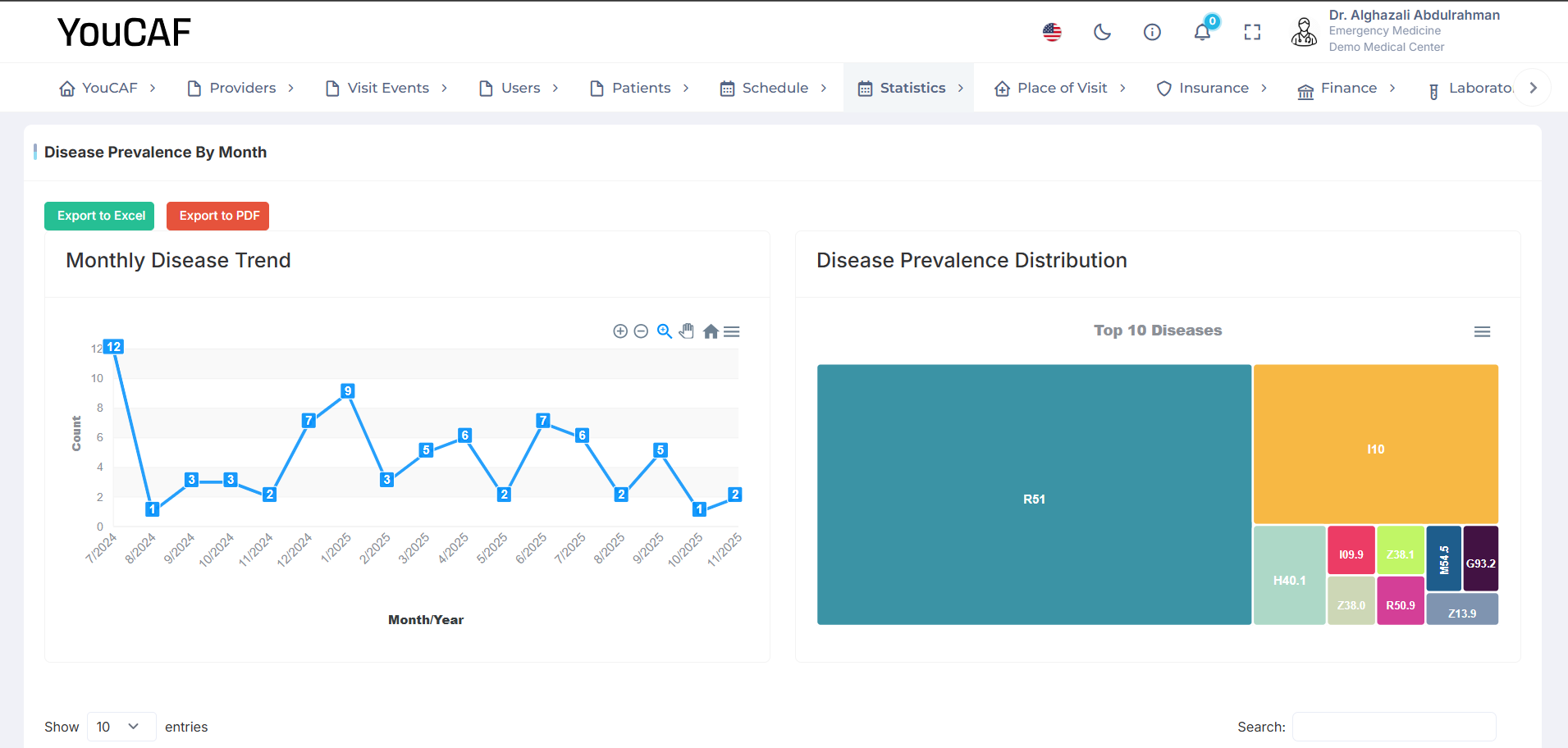 تحليلات متقدمة