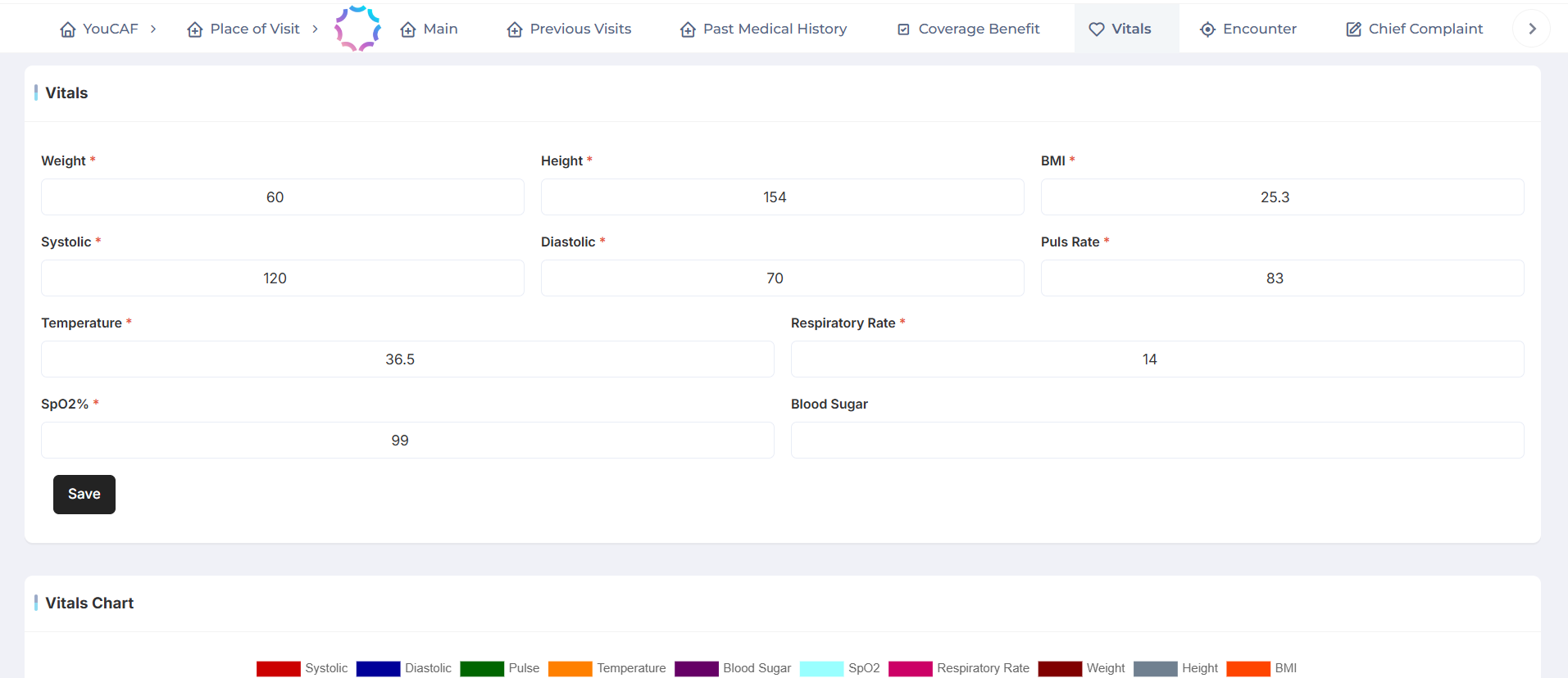 تمكين رعاية المرضى